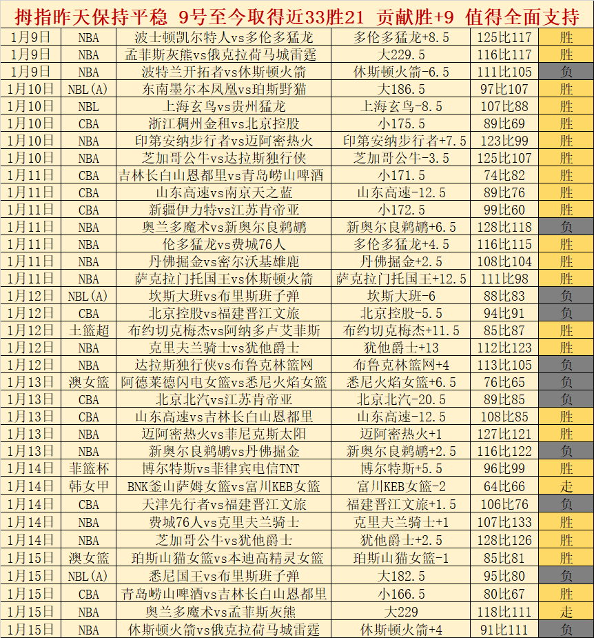 阿森纳与蒂,尔贝里签约,万欧五年合,问鼎娱乐会员登录入口,H5问鼎娱乐官网,问鼎娱乐