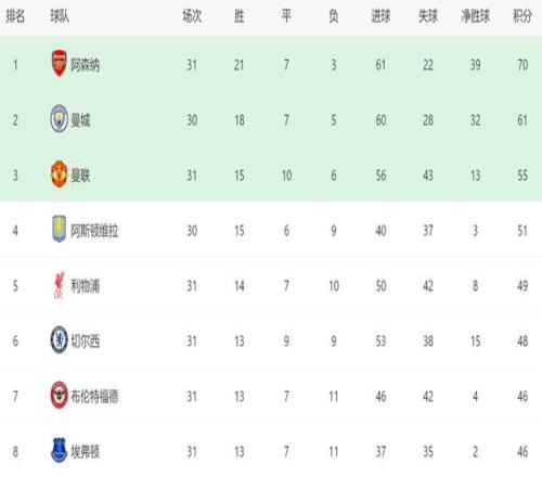 活塞对决鹈,东部第一能,否止连败,问鼎娱乐会员登录入口,H5问鼎娱乐官网,问鼎娱乐