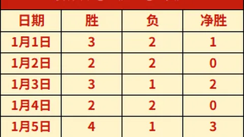 “西部争霸巅峰对决：两日激战，谁将笑傲群雄？”