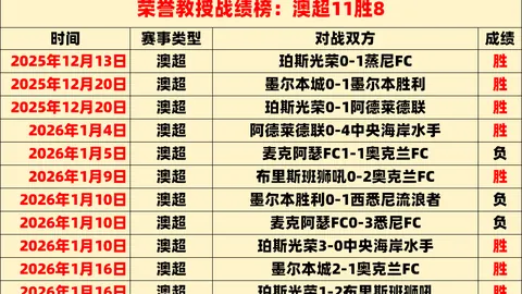 曼联逆转利兹联2-4，马奎尔头槌建功伊兰加替补进账，英超第26轮结果揭晓